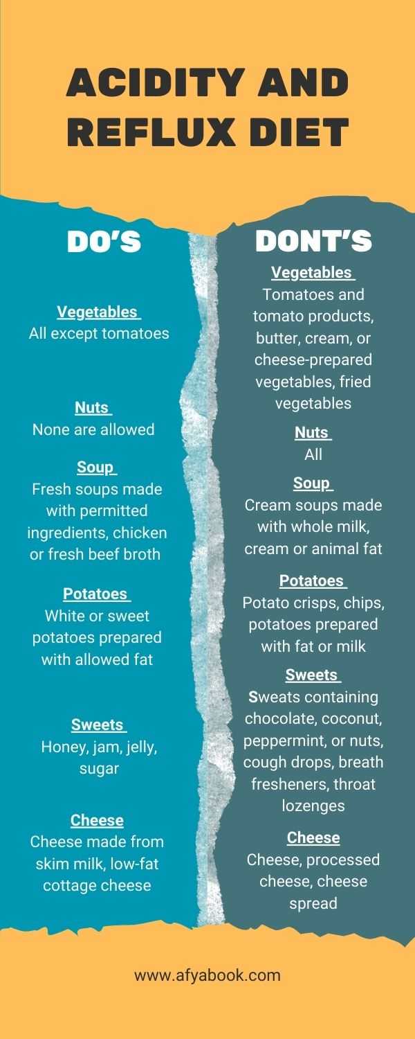 Acidity and Reflux Diet Part 2